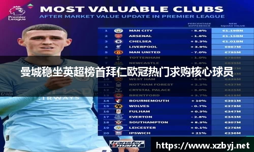 曼城稳坐英超榜首拜仁欧冠热门求购核心球员