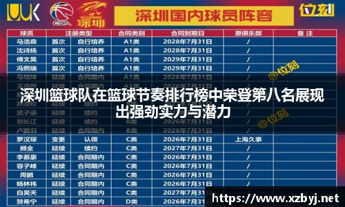 深圳篮球队在篮球节奏排行榜中荣登第八名展现出强劲实力与潜力
