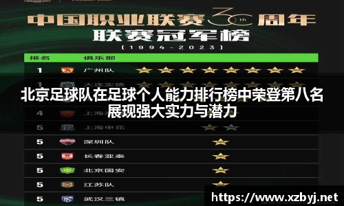 北京足球队在足球个人能力排行榜中荣登第八名展现强大实力与潜力